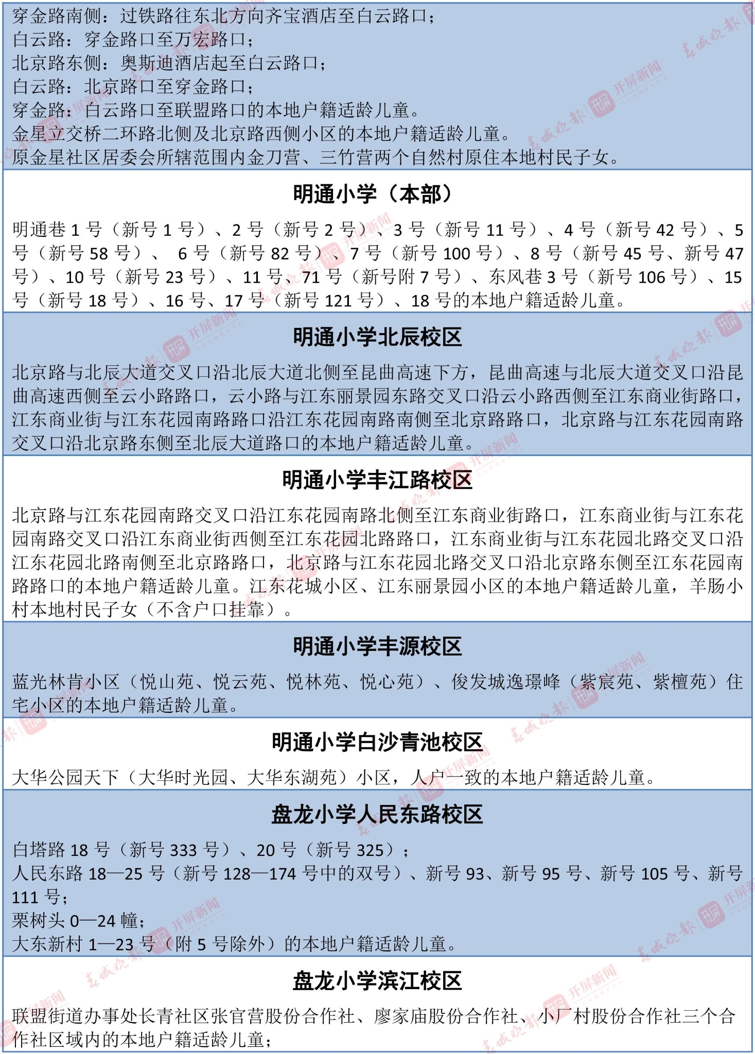 招生范围(表格)-8 拷贝.jpg