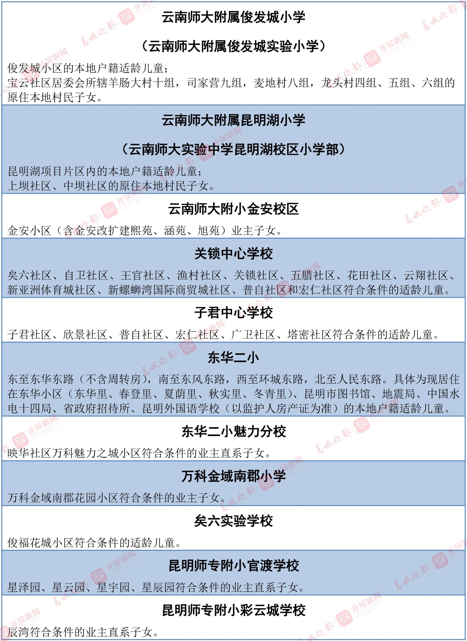 招生范围(表格)-11 拷贝.jpg