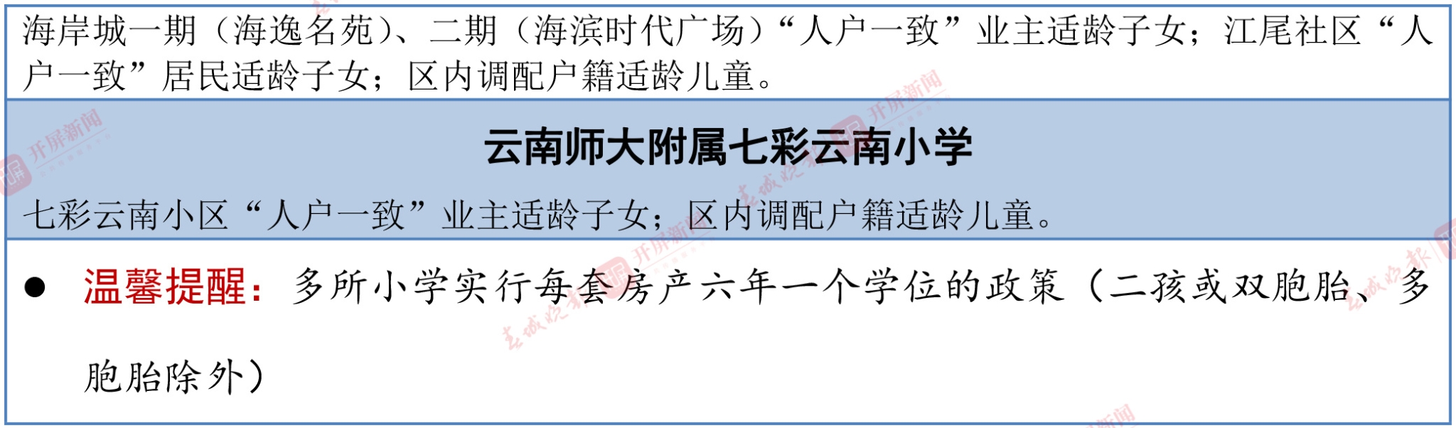 招生范围(表格)-18 拷贝.jpg