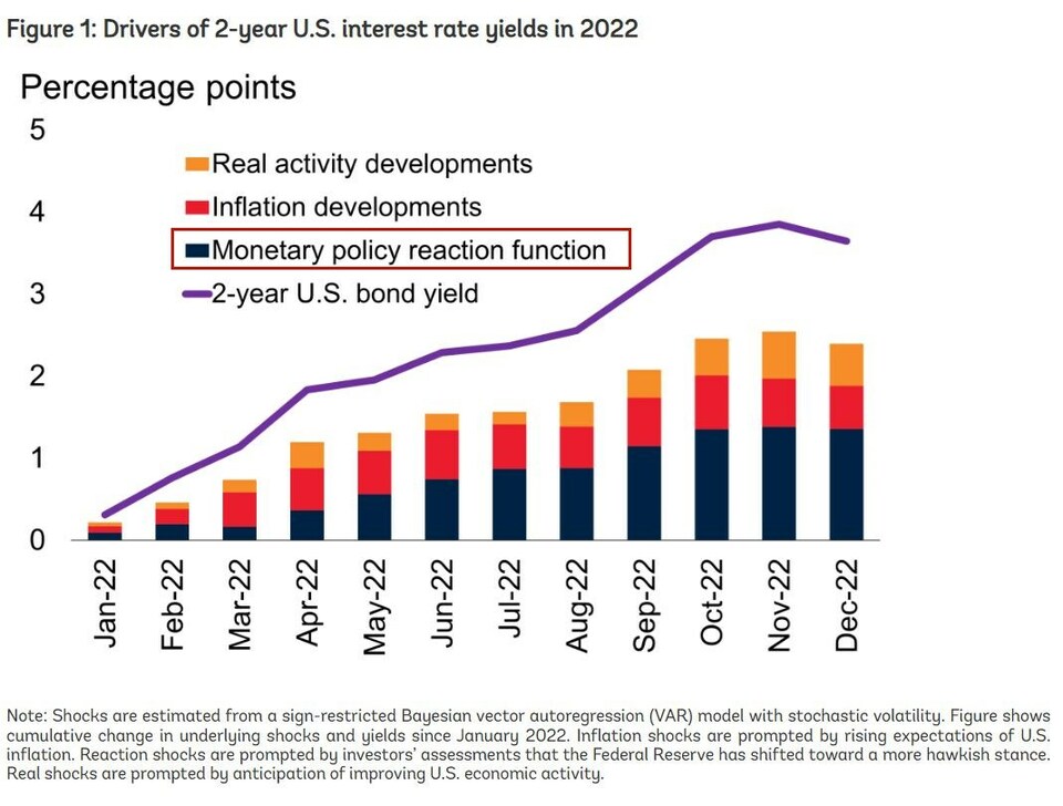 十次加息,美国如何伤害了世界