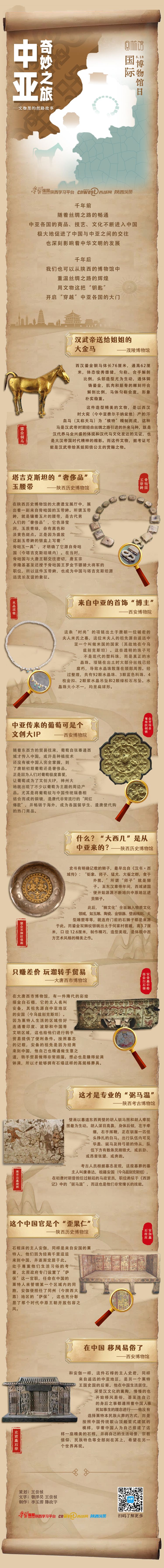 图梳馆丨中亚奇妙之旅——文物里的丝路故事