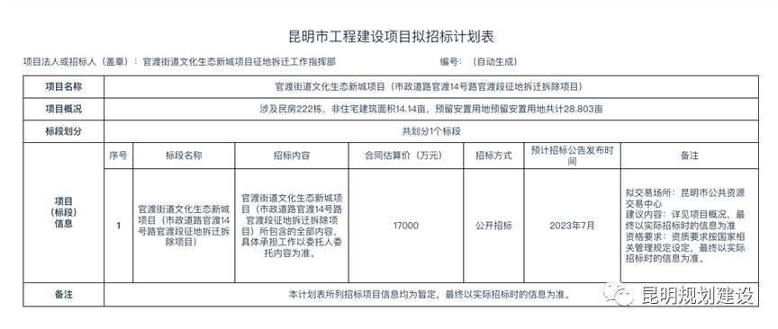 新进展！古滇大道将斥资1.7亿元征地拆迁