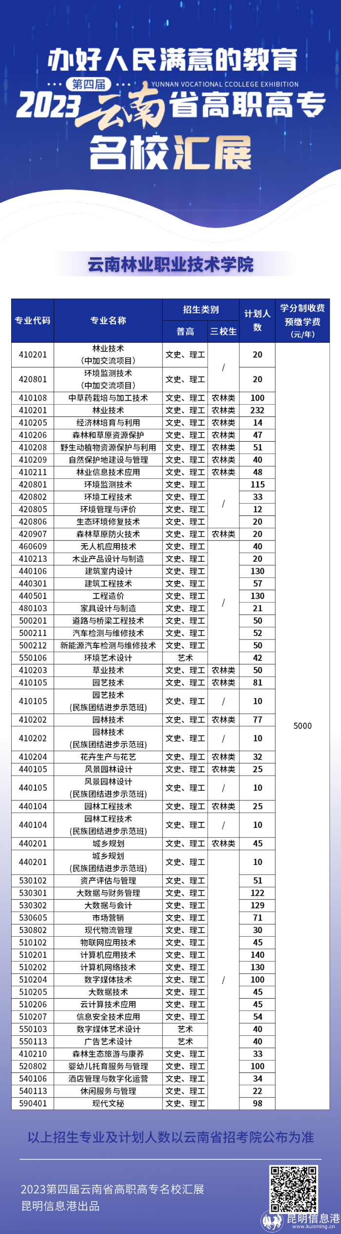 林业 (1) 林业 (1)