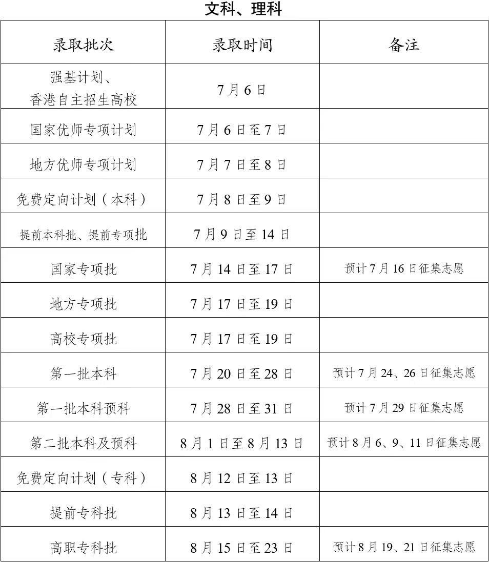 2023年云南省高招录取时间表公布