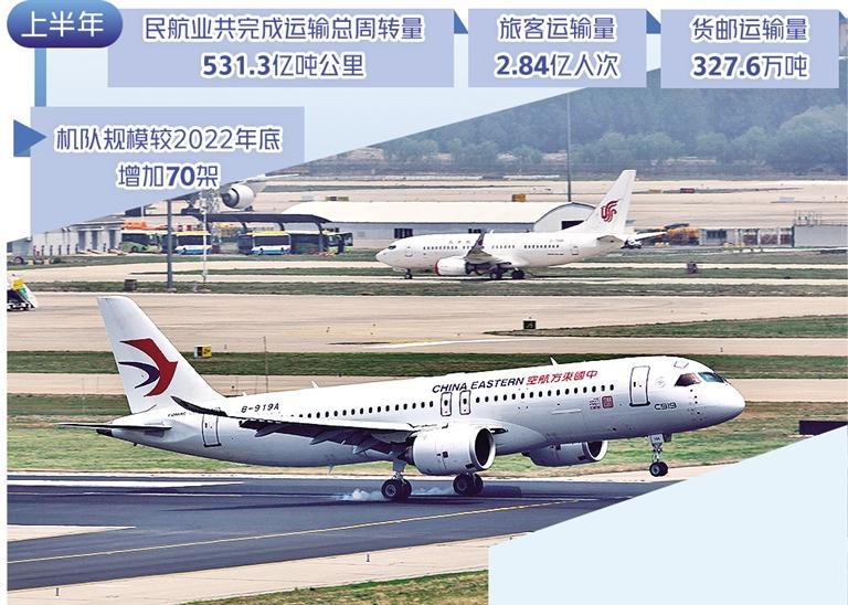民航业进入增量提质关键期