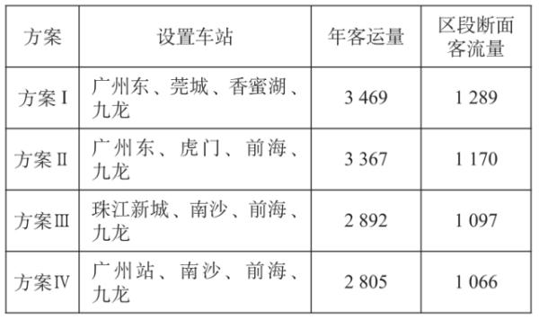 时速650公里！院士透露广深磁悬浮交通4个方案