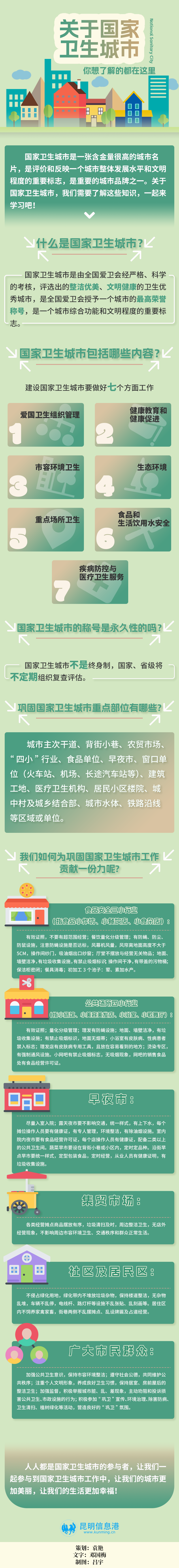 关于国家卫生城市