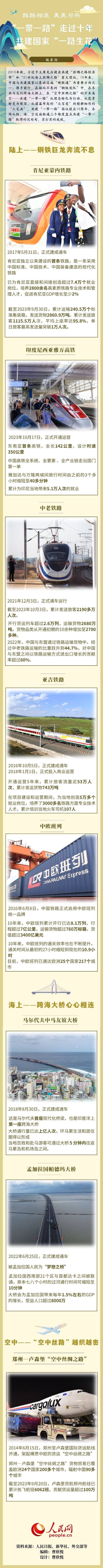 MAIN170355409424208BF1M5AMD MAIN170355409424208BF1M5AMD