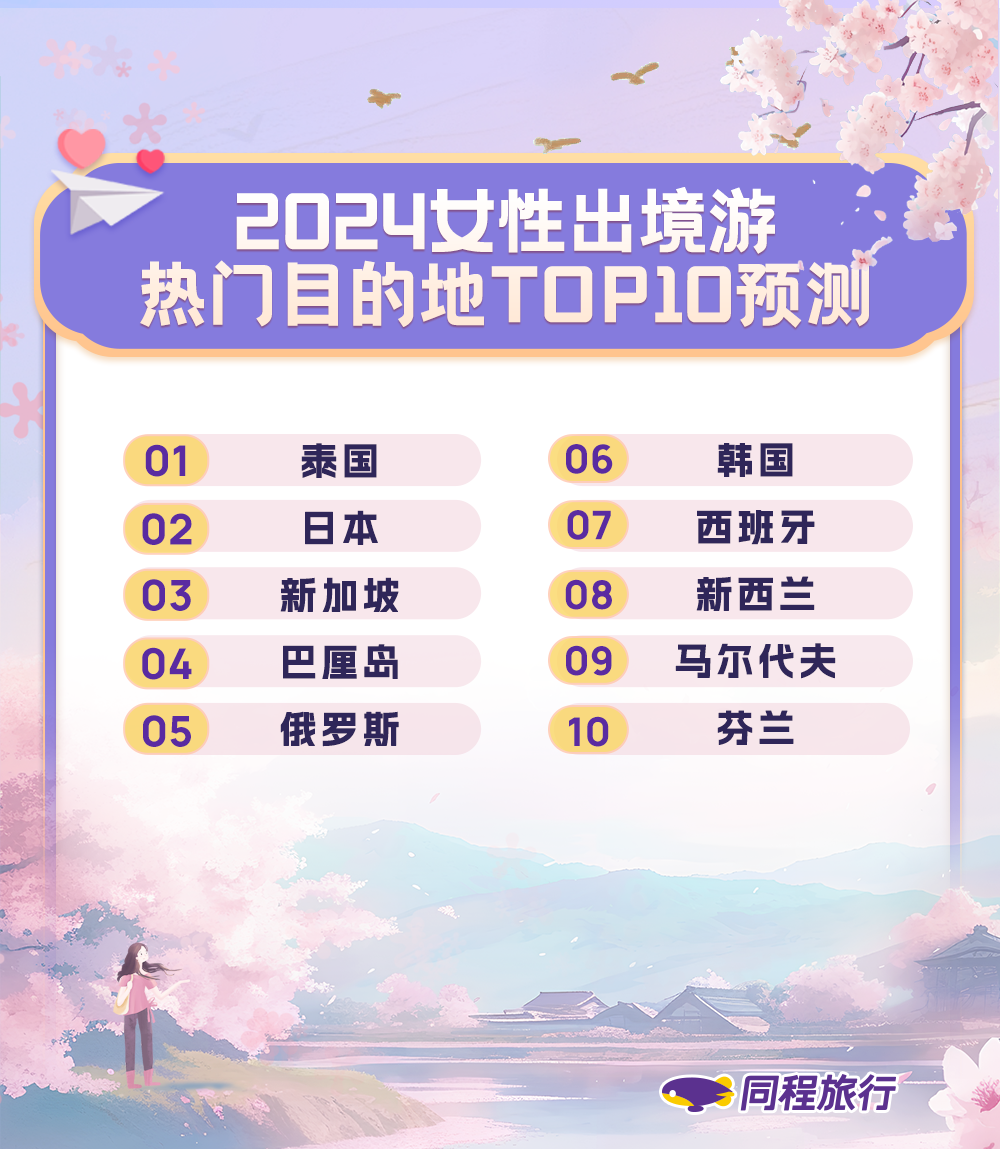 女性撑起文旅消费“大半边天” 今年她们最爱大理.png