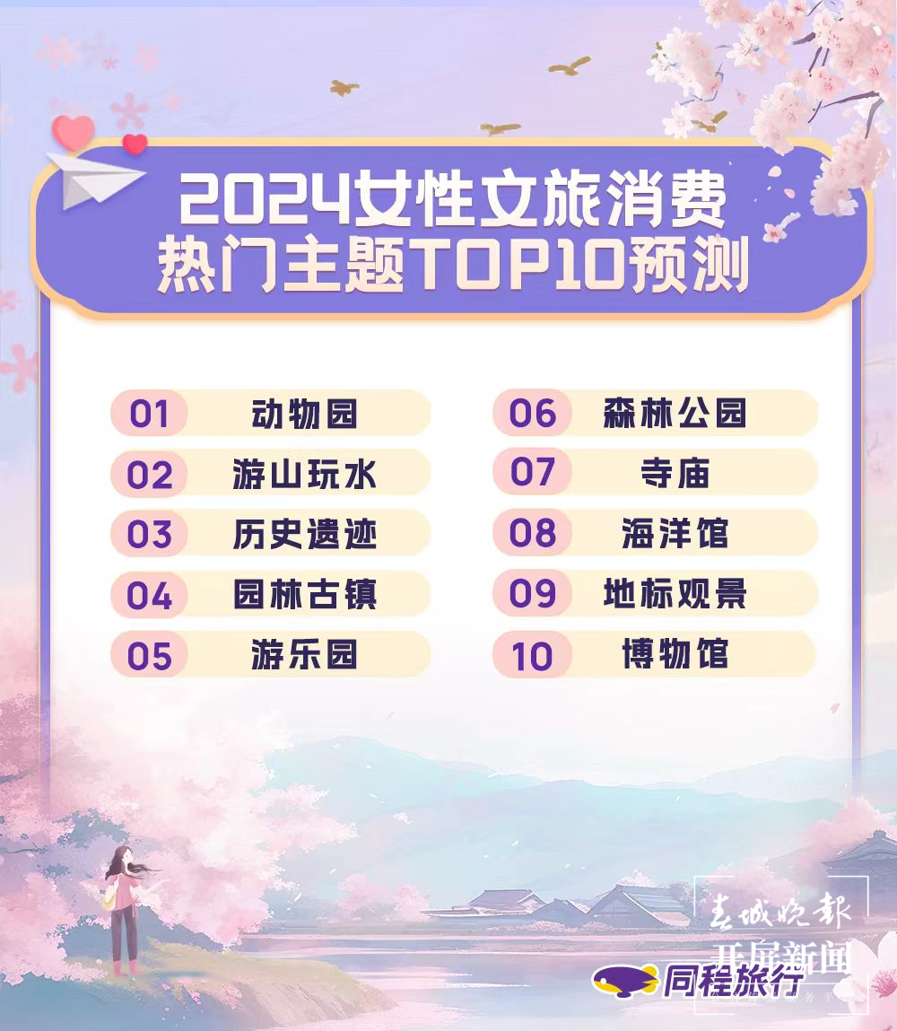 女性撑起文旅消费“大半边天” 今年她们最爱大理 1.png