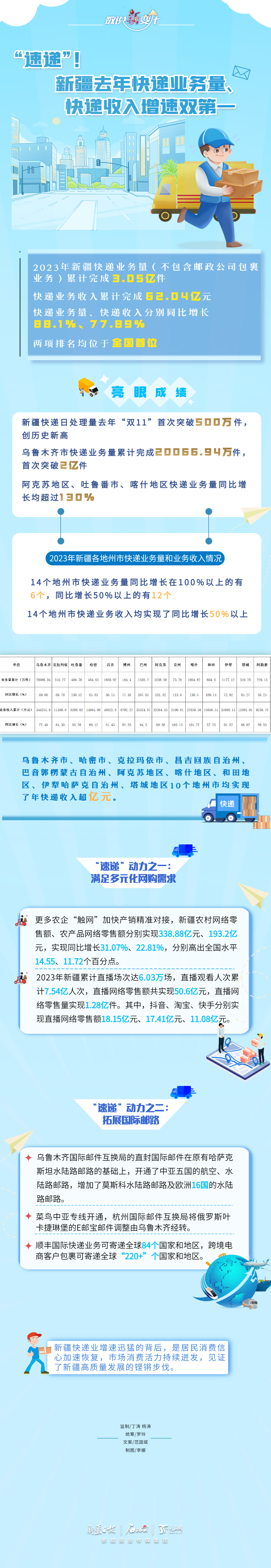 W020240323687598761929