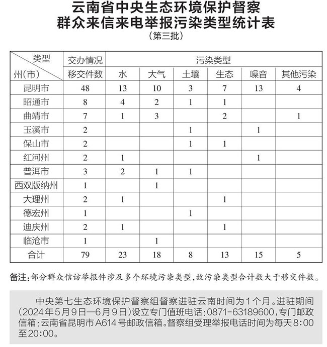 7c7034af-e115-46f1-a842-c40cda00f338 7c7034af-e115-46f1-a842-c40cda00f338