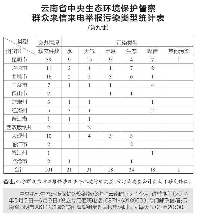 3f08faca-4f71-4453-8757-8327d7e613df 3f08faca-4f71-4453-8757-8327d7e613df