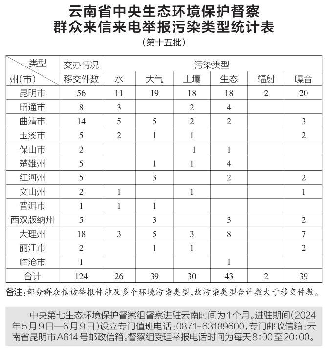 805fed7f-8a90-492c-b477-254516dd601c 805fed7f-8a90-492c-b477-254516dd601c