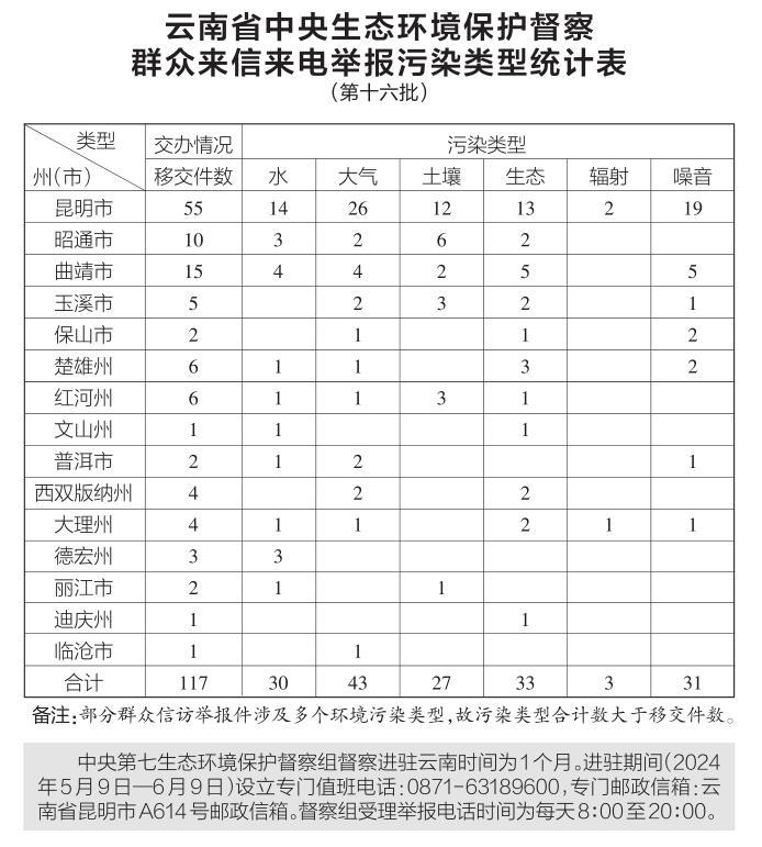 5c7ec89f-7bed-444f-ad78-b644f85308fc 5c7ec89f-7bed-444f-ad78-b644f85308fc