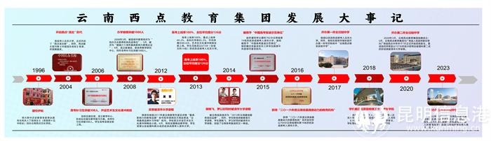 集团发展大事记