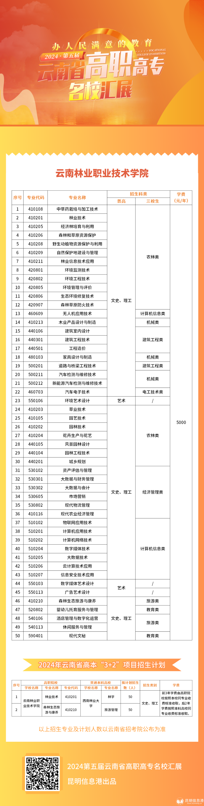 云南林业职业技术学院