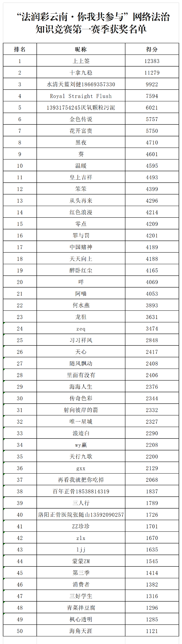 工作簿1_Sheet1 工作簿1_Sheet1