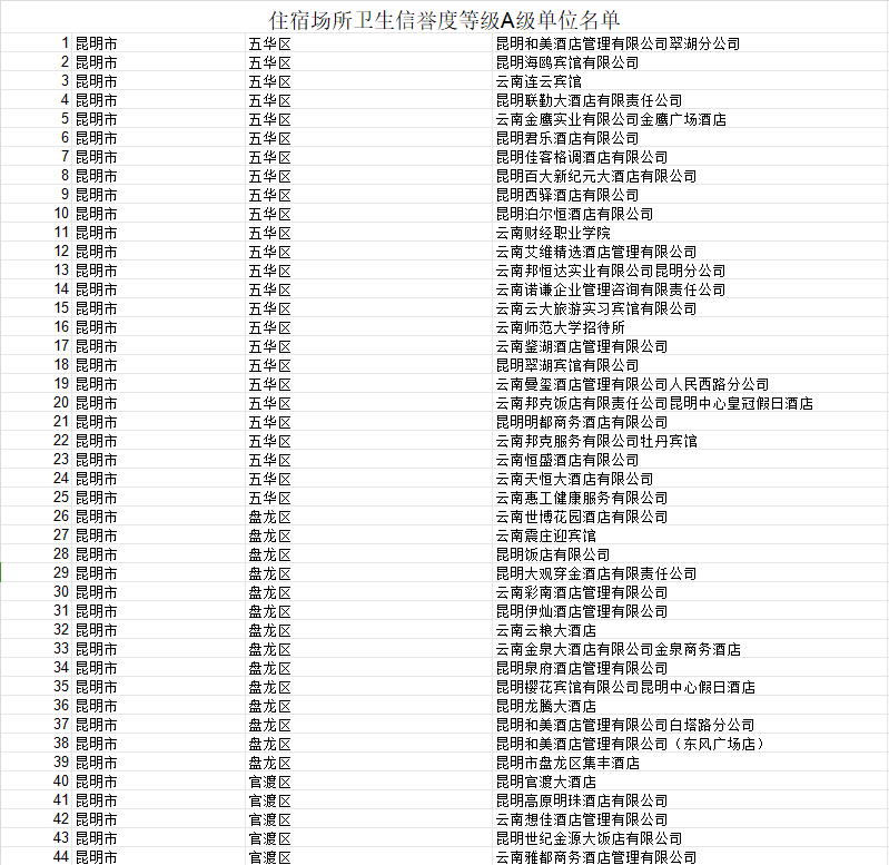 （采访传编辑）云南337家住宿场所获评A级卫生信誉度.png