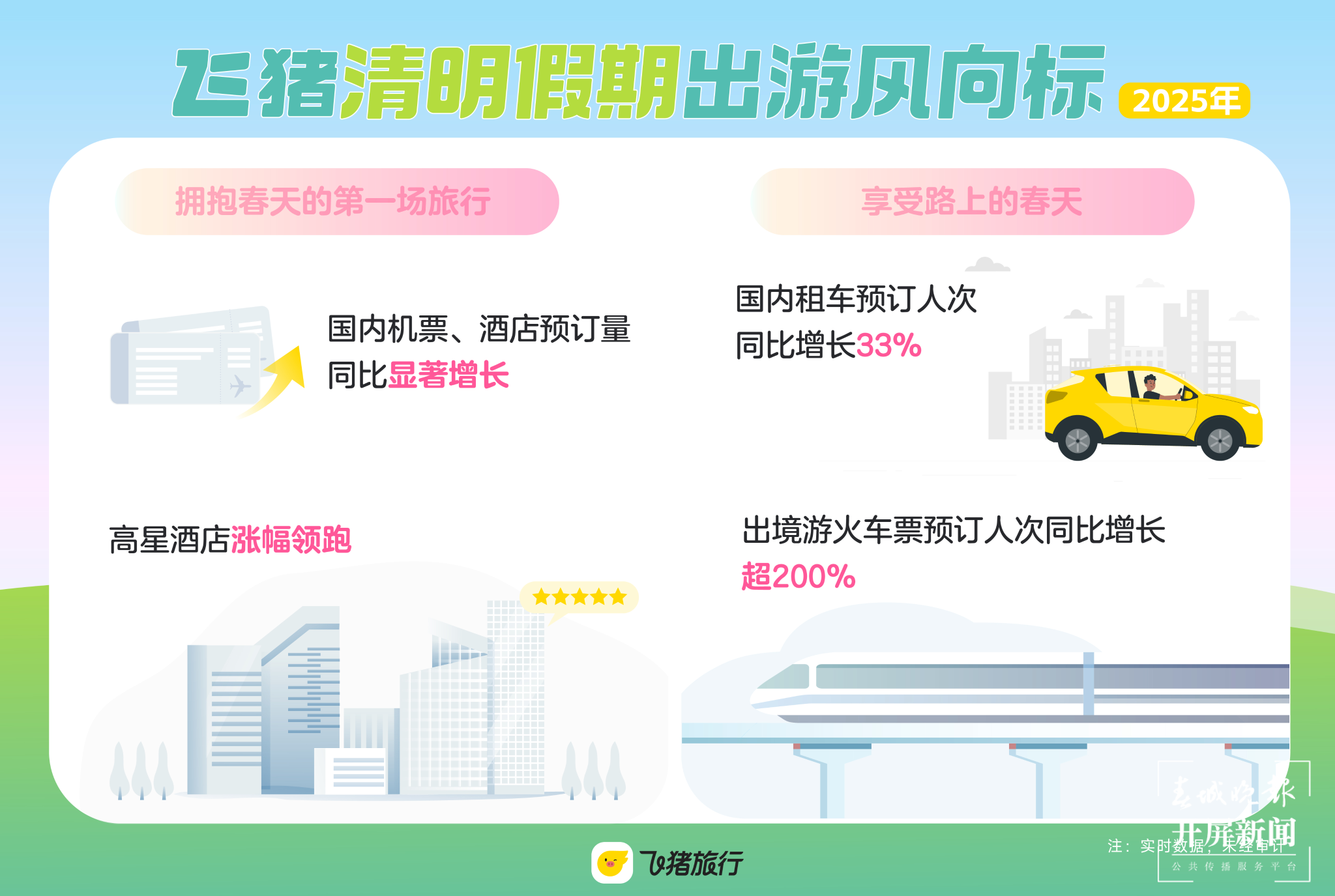 清明春游正当时 云南租车自驾游人次增长超50%.png