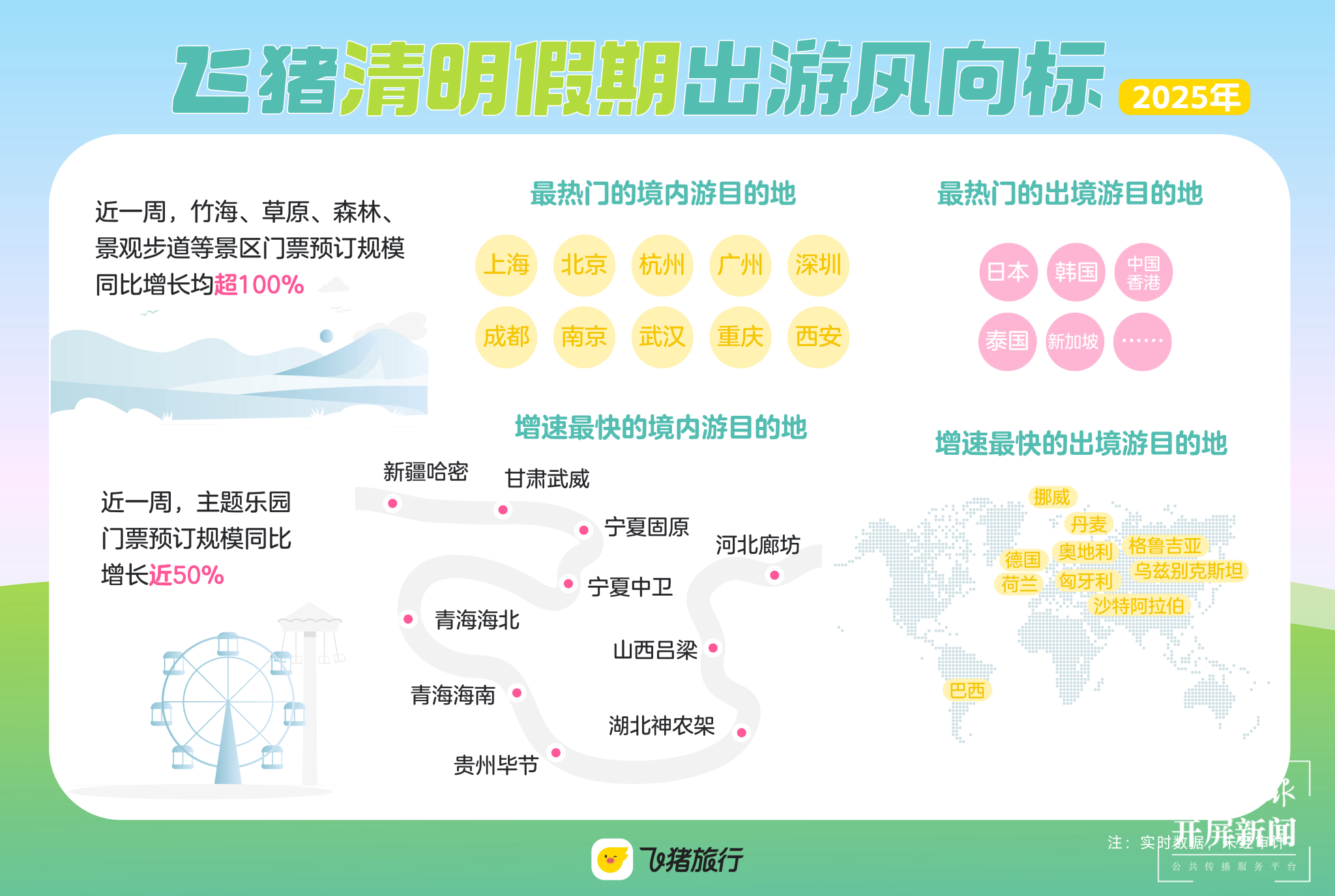 清明春游正当时 云南租车自驾游人次增长超50%1.png