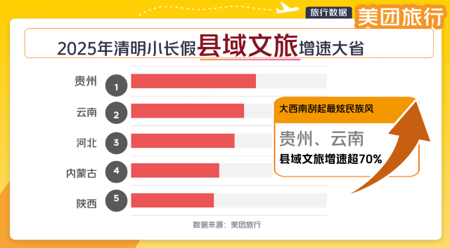 清明假期流行“下县” 云南县域文旅增速超70% 1.png