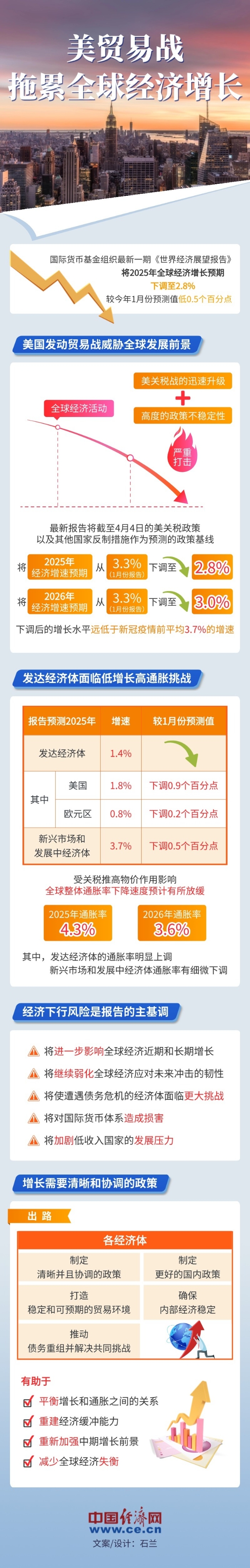 W020250425640821828763