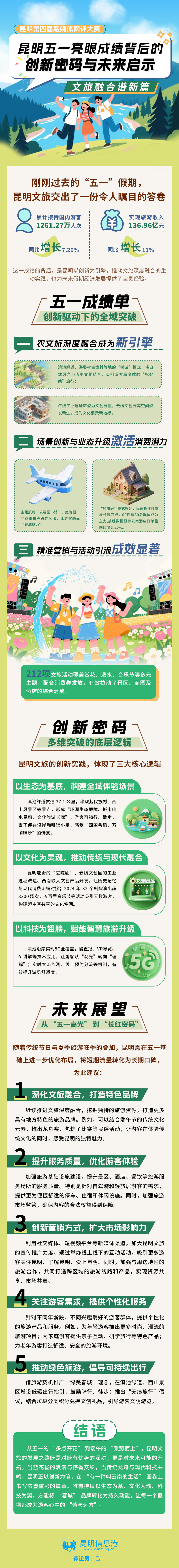 五一文旅成绩亮眼，昆明持续领跑假期经济