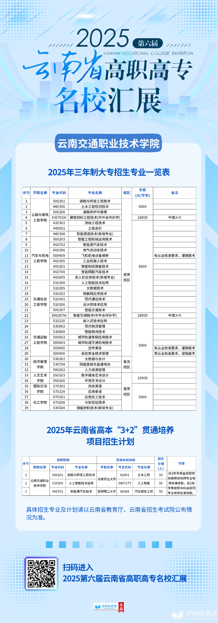 云南交通职业技术学院