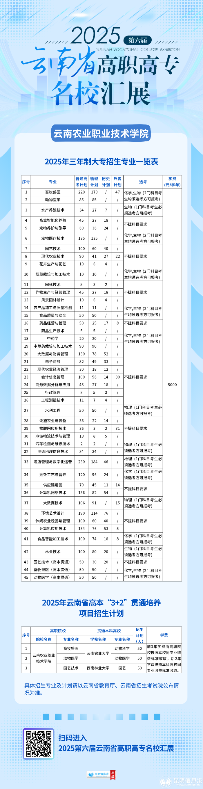 云南农业职业技术学院