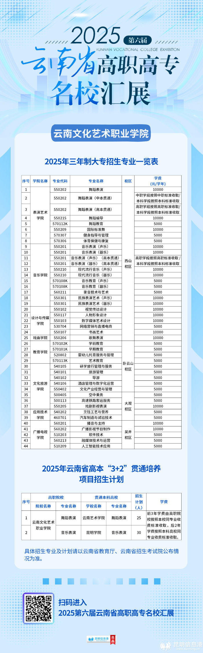 云南文化艺术职业学院 云南文化艺术职业学院