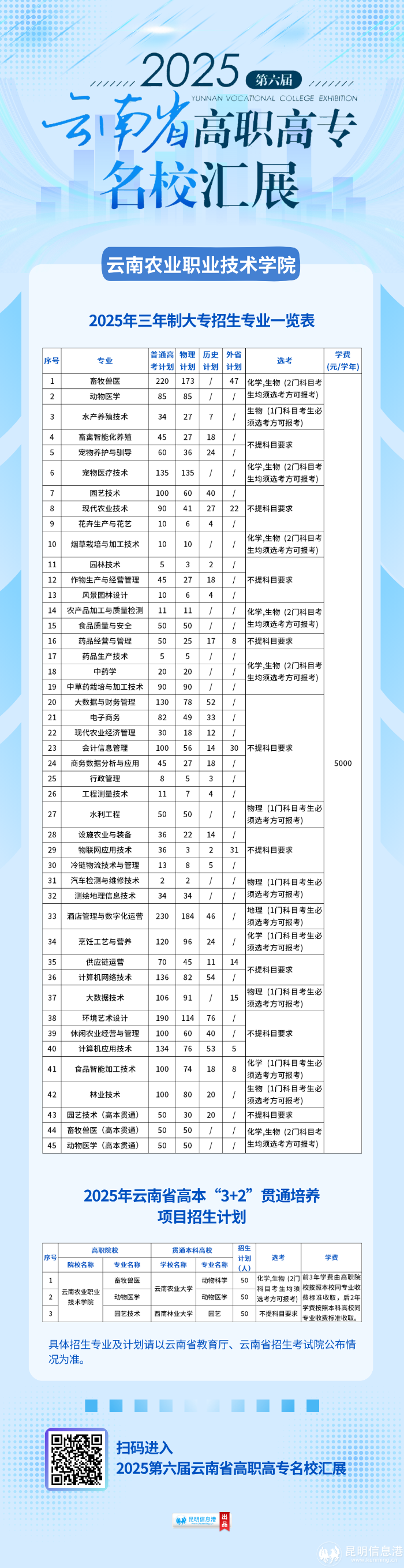 云南农业职业技术学院