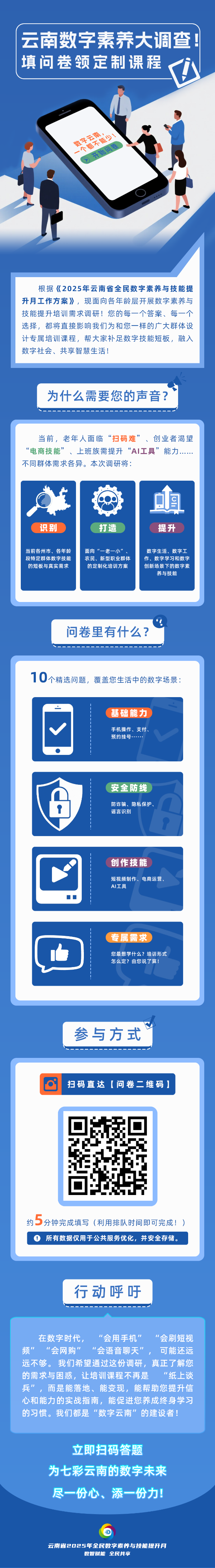 数字素养问卷调查
