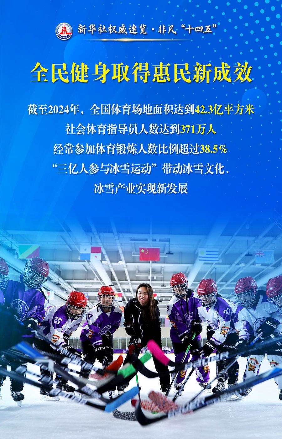 新华社权威速览·非凡“十四五”｜体育强国建设，这些成就振奋人心_昆明信息港