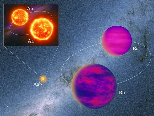 罕见两级四星系统首次“现身”