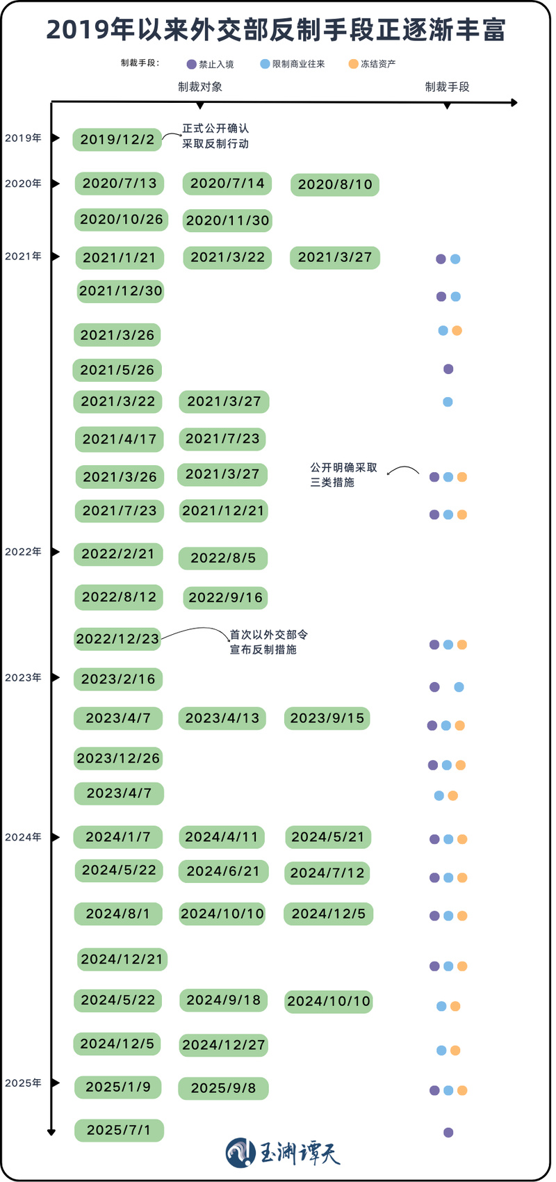玉渊谭天:中国反制手段出现新变化_昆明信息港