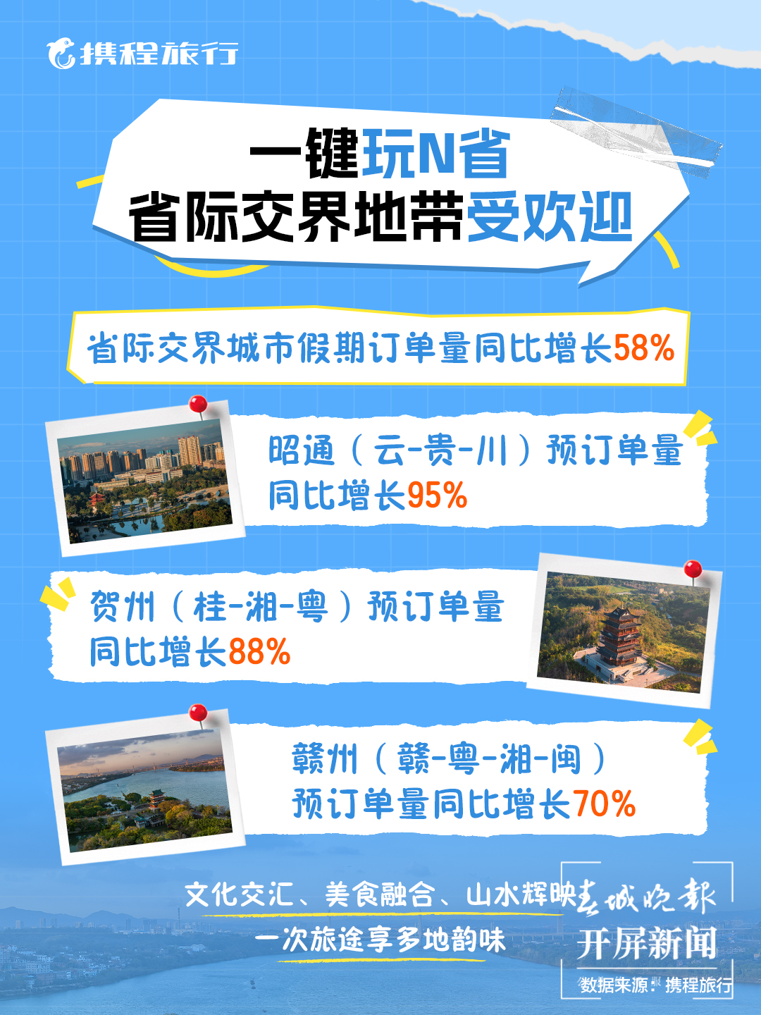 省际交界游走红 高性价比目的地受青睐.png