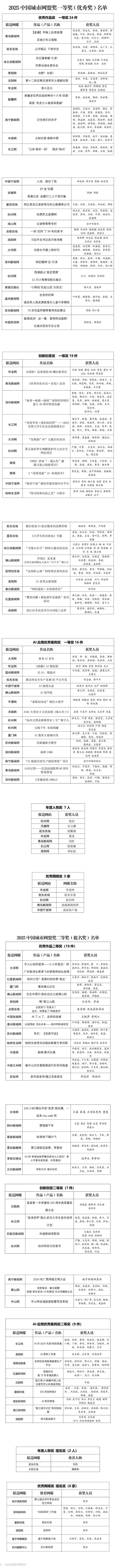 “好新闻好创意”点亮幸福生活！2025年度中国城市网盟奖名单出炉-烟台-烟海e家