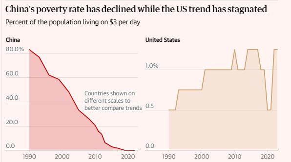 全球媒体聚焦 | 英媒：美国的制度性选择让贫困人口不断增加_fororder_7852d59589d24ad48140e21907e54307