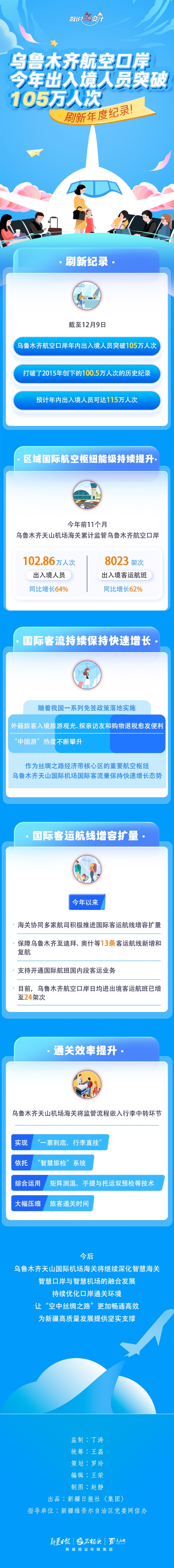 W020251212426801263629 W020251212426801263629