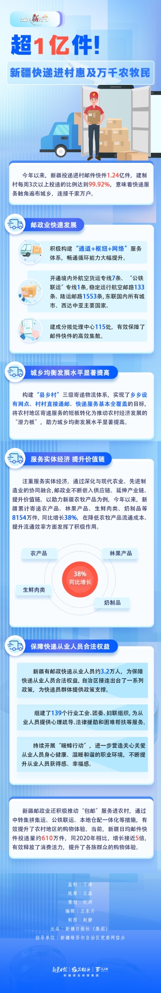 W020251220587599136631