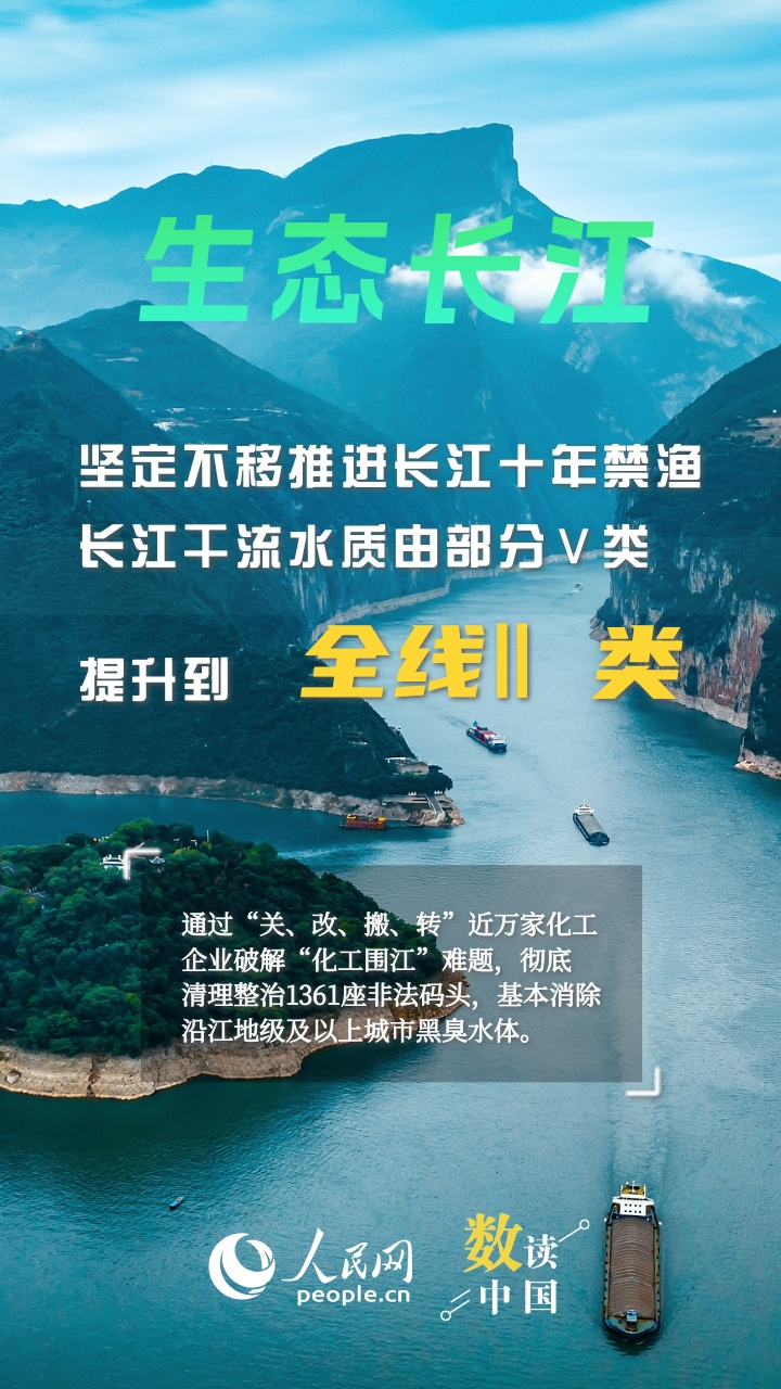 数读中国丨十年护江，铺就山水人城和谐共生幸福路