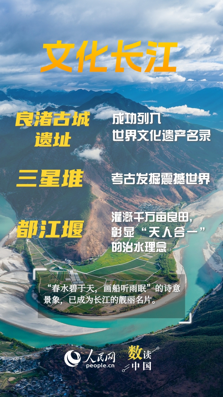 数读中国丨十年护江，铺就山水人城和谐共生幸福路