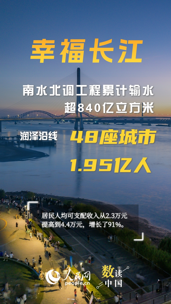 数读中国丨十年护江，铺就山水人城和谐共生幸福路
