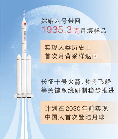 出发，去月球！（“咖”说科技）