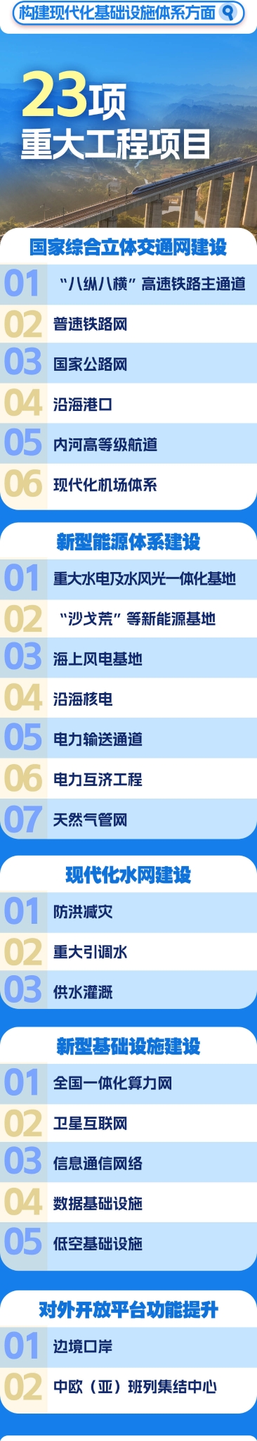 两会新华社权威速览丨 “十五五”规划109项重大工程项目