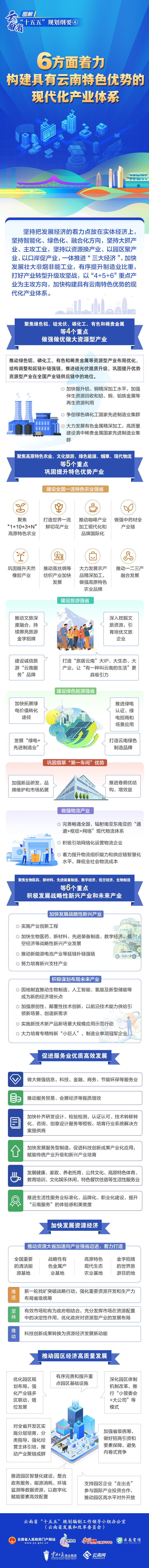 政策图解丨6方面着力构建具有云南特色优势的现代化产业体系