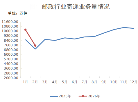 新疆邮政管理局制图 新疆邮政管理局制图