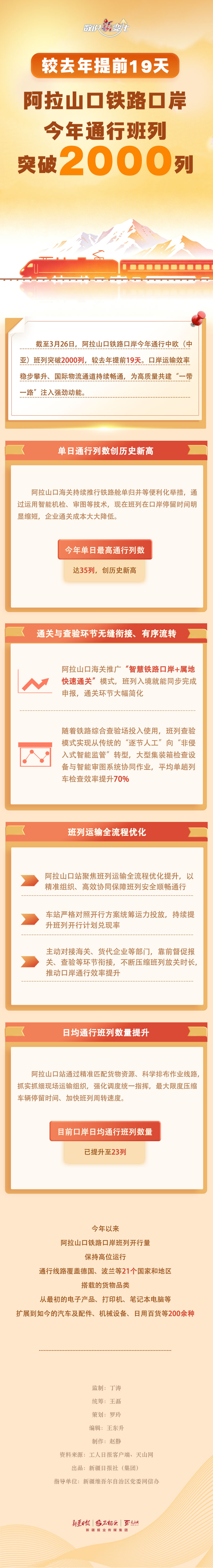 W020260328462950712188