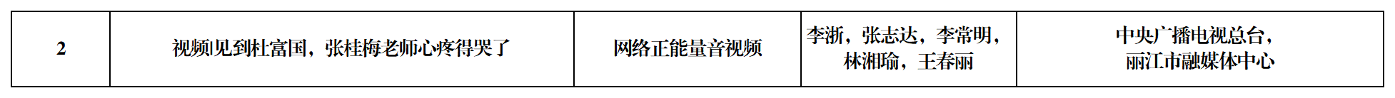 工作簿1_Sheet1(1) 工作簿1_Sheet1(1)